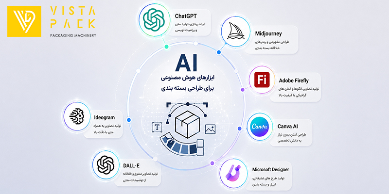 طراحی بسته بندی با هوش مصنوعی