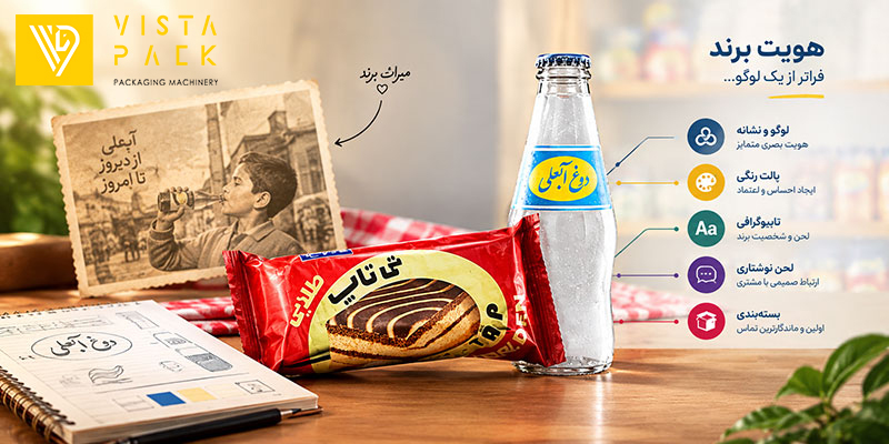 هویت برند